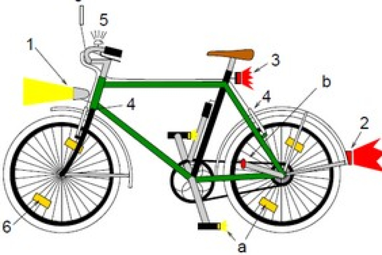Nyereményjáték kerékpárosoknak